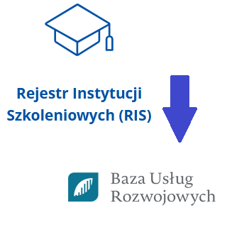 Zdjęcie artykułu WAŻNA INFORMACJA DLA INSTYTUCJI SZKOLENIOWYCH