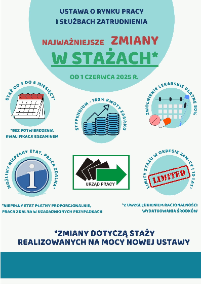 Zdjęcie artykułu Najważniejsze zmiany w stażach realizowanych na mocy ustawy o rynku pracy i służbach zatrudnienia